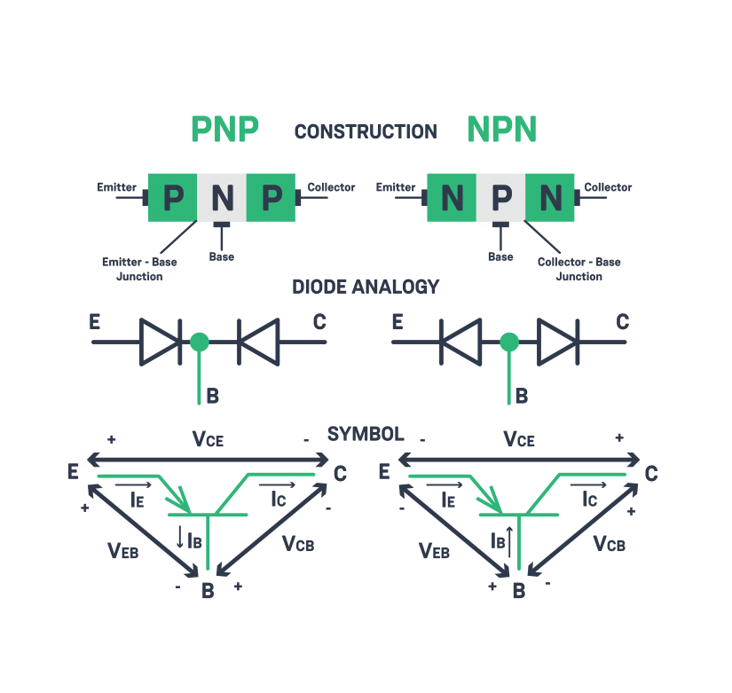 What is a Transistor LaptrinhX